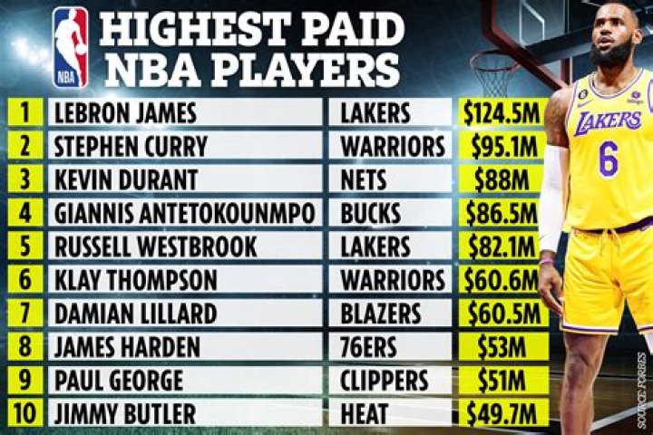 Do NBA players get paid for life?