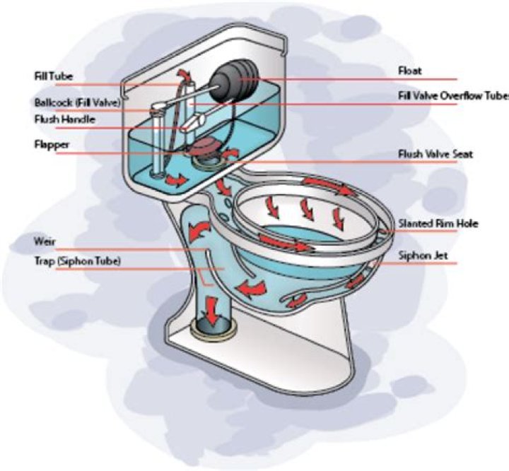 Do planes eject toilet waste?