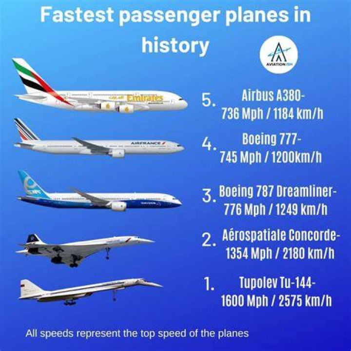 Do planes fly at full speed?