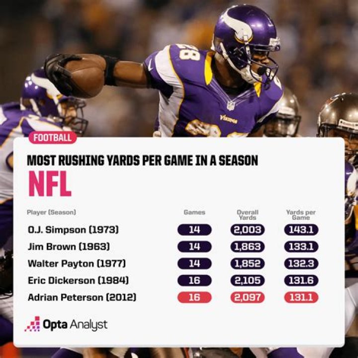 Do QB rushing yards count in fantasy football?