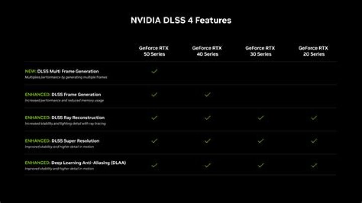 Do RTX 2060 support DLSS?