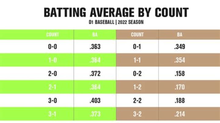 Do sacrifice bunts count as at bats?