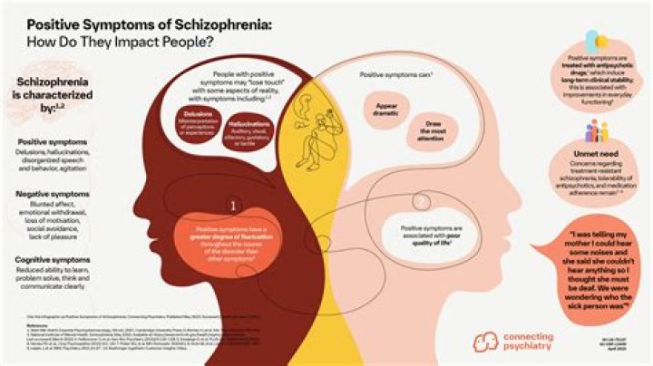 Do schizophrenic people hallucinate smells?