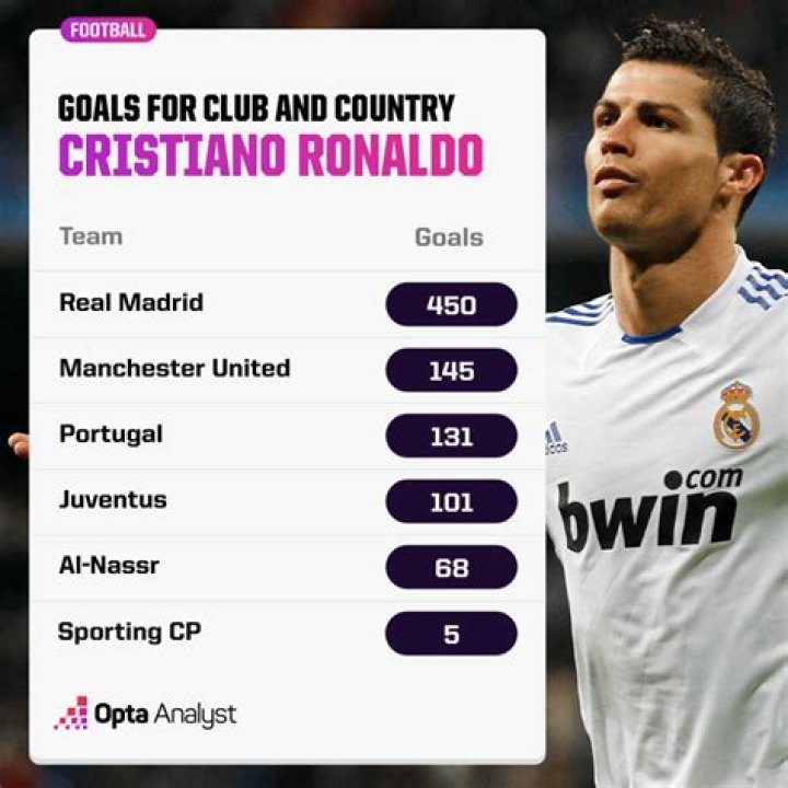 Do shoot out goals count?