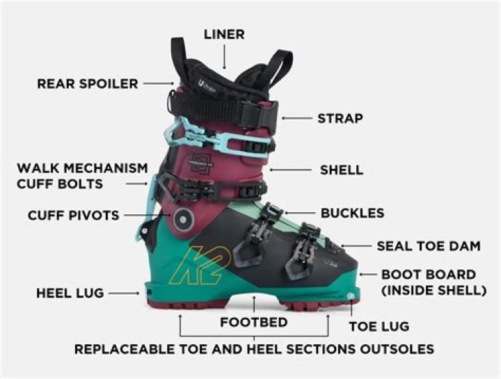 Do ski boots only come in half sizes?