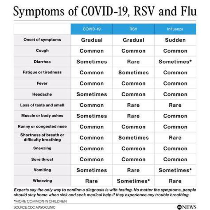 Do smokers get more severe symptoms of COVID-19 if infected?