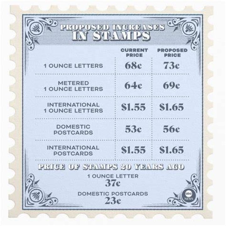 Do stamp collections increase in value?