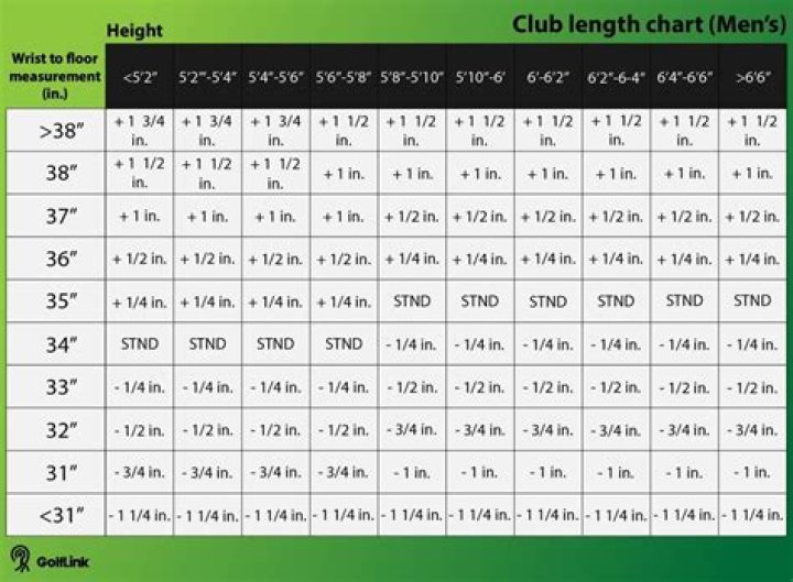 Do tall men need longer clubs?