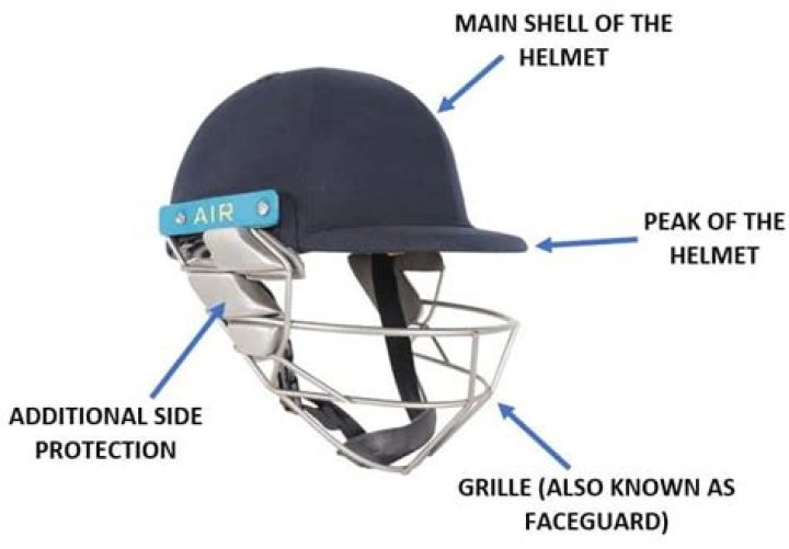 Do wicket-keepers have to wear helmets?