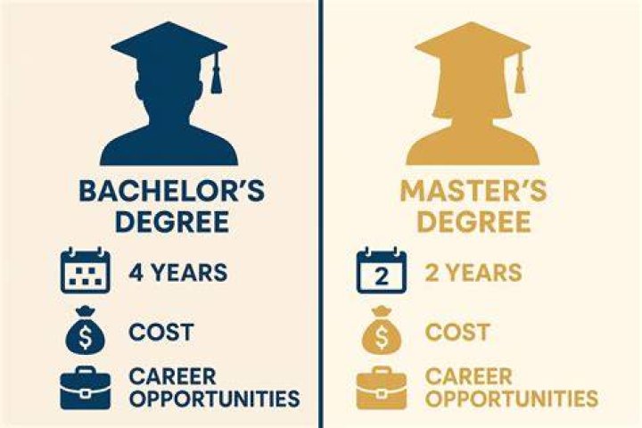 Do you have to have a degree to be a NFL scout?