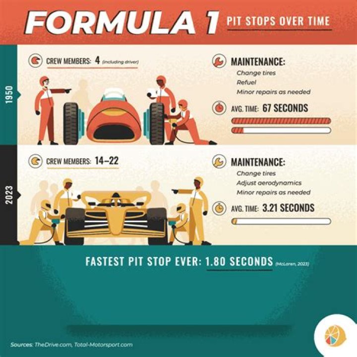 Do you have to pit stop in F1 2021?