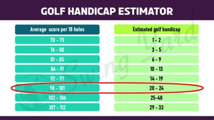 Do you have to play 18 holes to get a handicap?