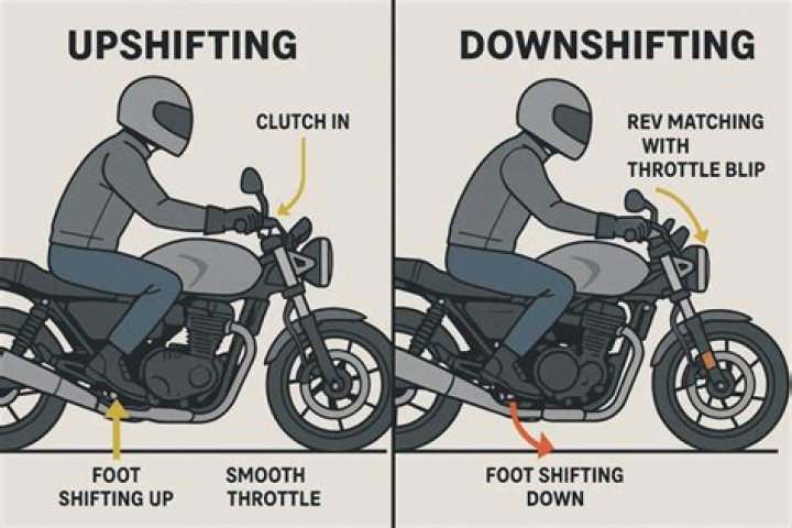 Do you have to shift an automatic motorcycle?
