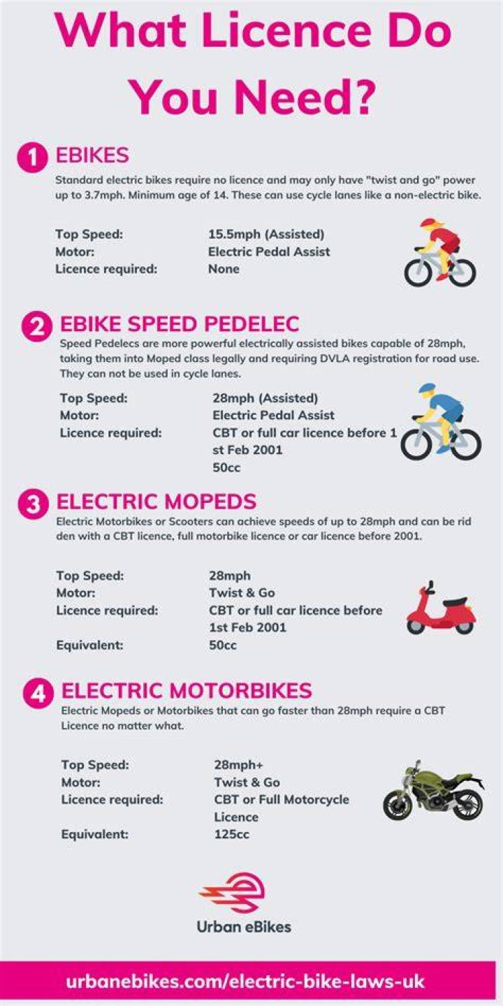 Do you need a license to drive a moped?