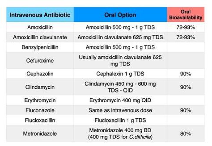 Do you need antibiotics for gastroenteritis?