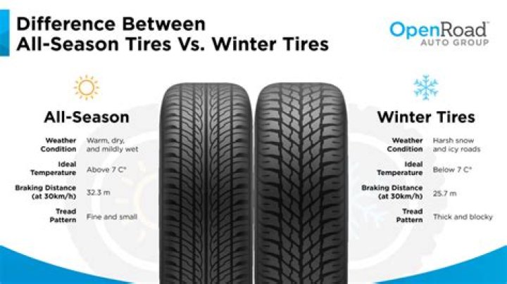 Do you need snow tires in Washington State?
