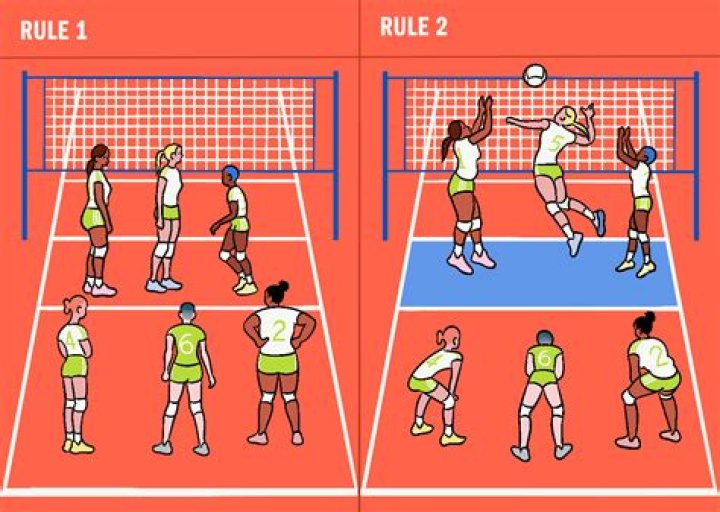 Do you need to be athletic to play volleyball?
