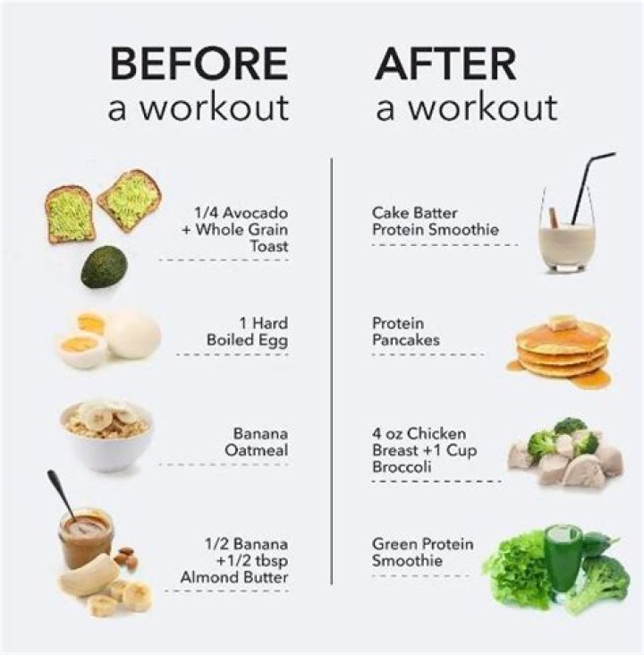 Do you need to eat after a workout?