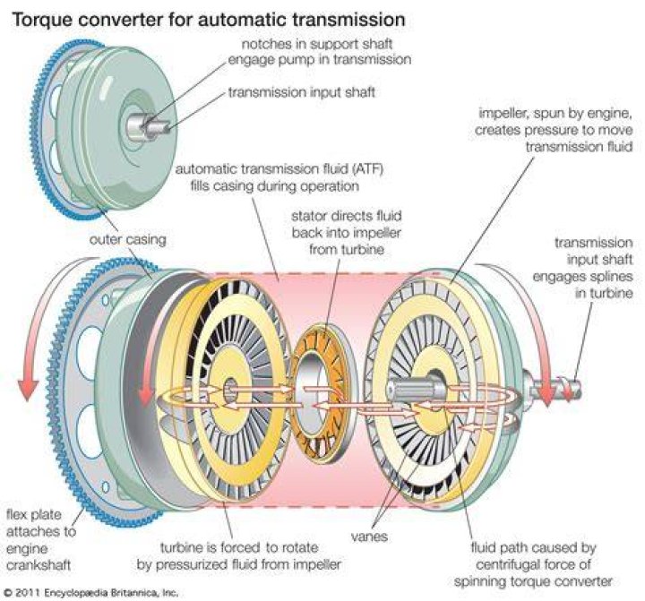 Do you need to remove the transmission to replace a torque converter?