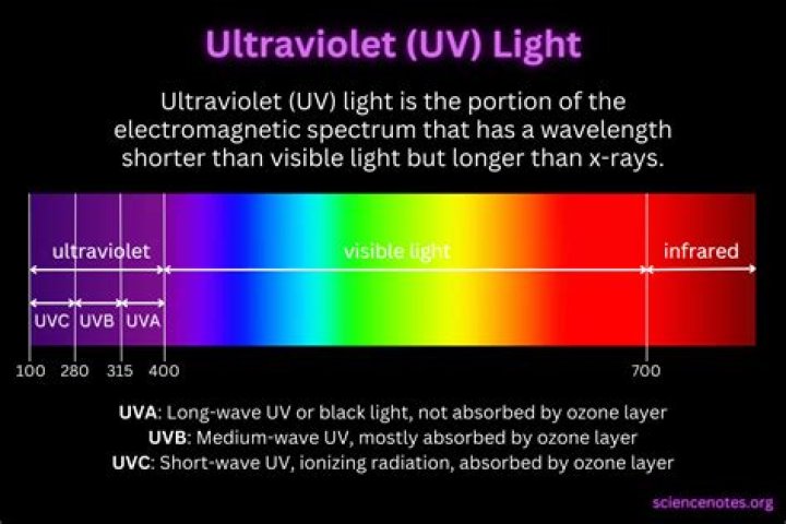 Do you need UV light for Retrobrite?