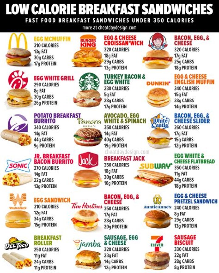 Does 5 calories break a fast?