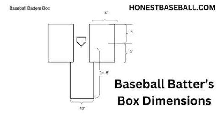 Does a batter have to be in the box?