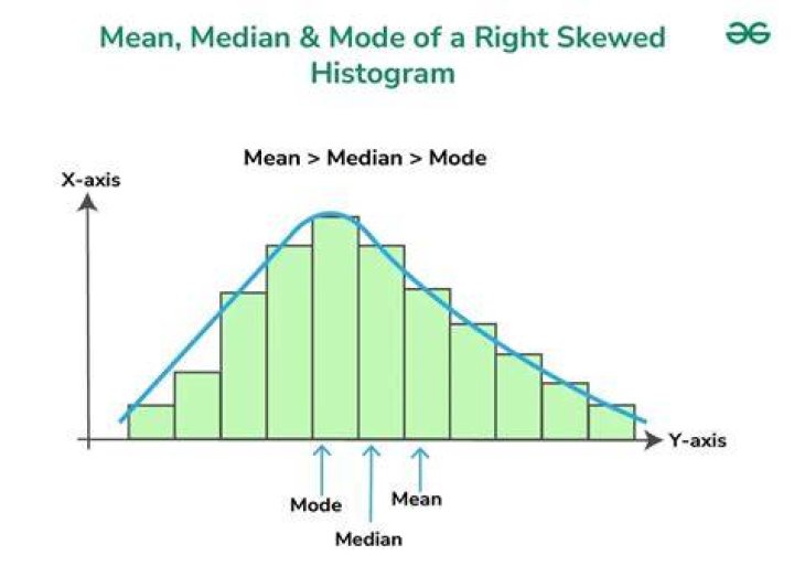 Does a histogram add up to 1?