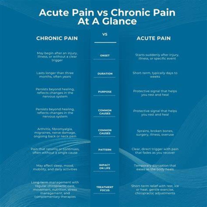 Does a hot tub help with chronic pain?