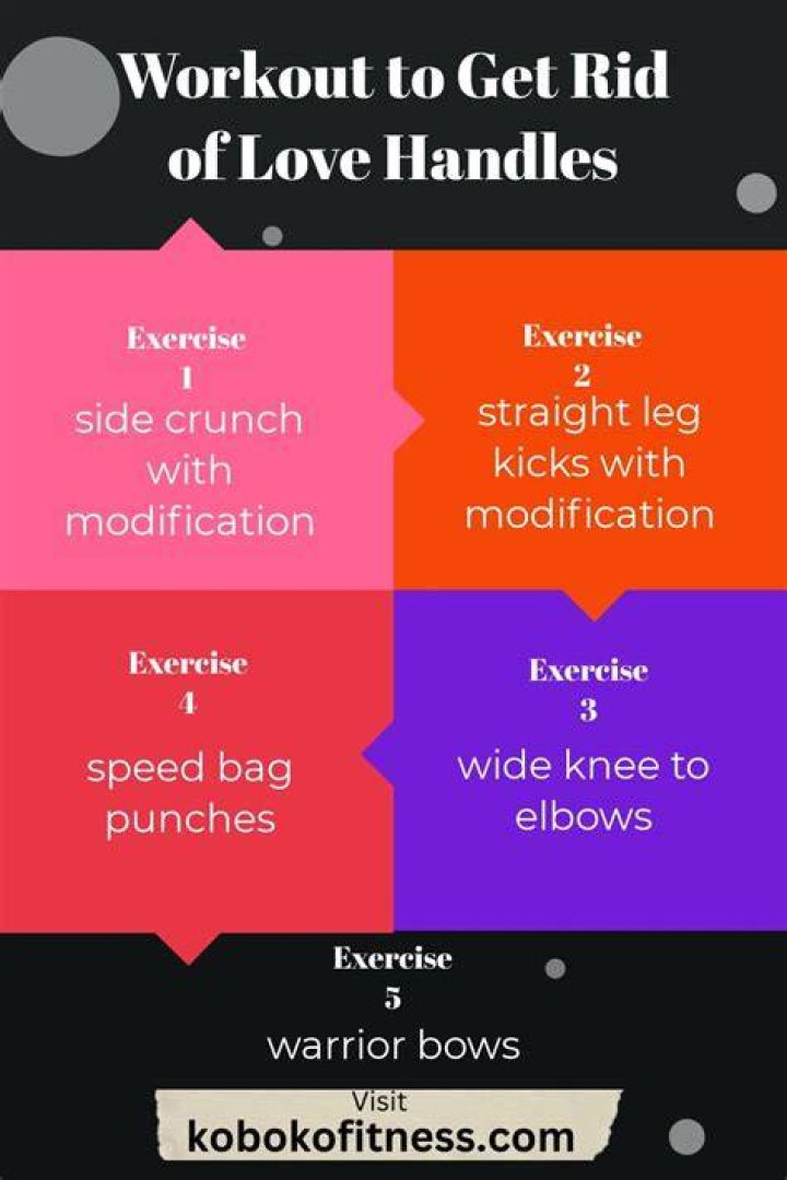 Does a rowing machine get rid of love handles?