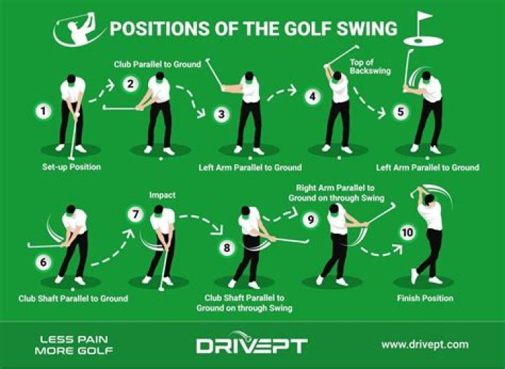 Does a swing and miss count in golf?
