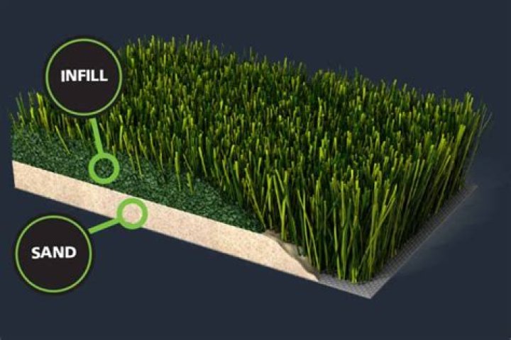 Does all artificial grass need sand?