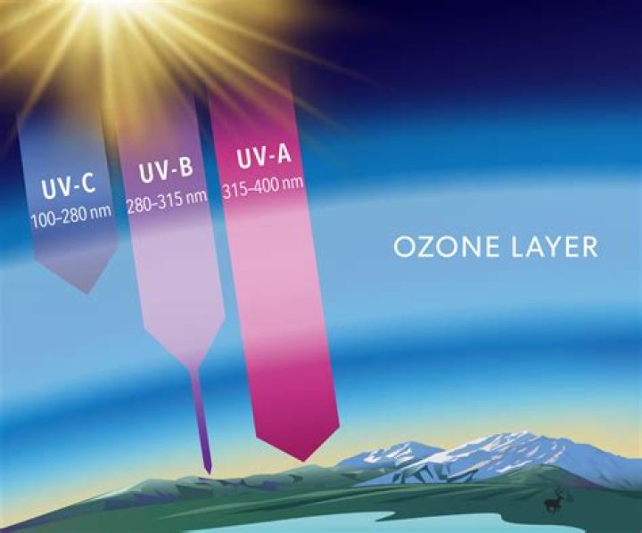 Does all UV produce ozone?