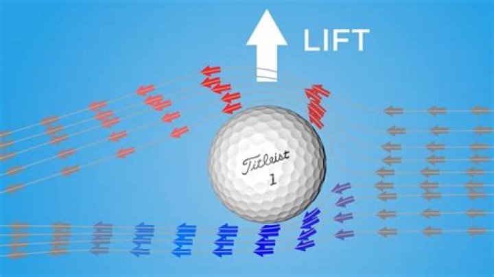 Does altitude affect golf ball spin?
