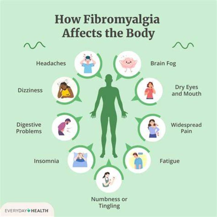 Does Amitriptyline help with fibromyalgia?