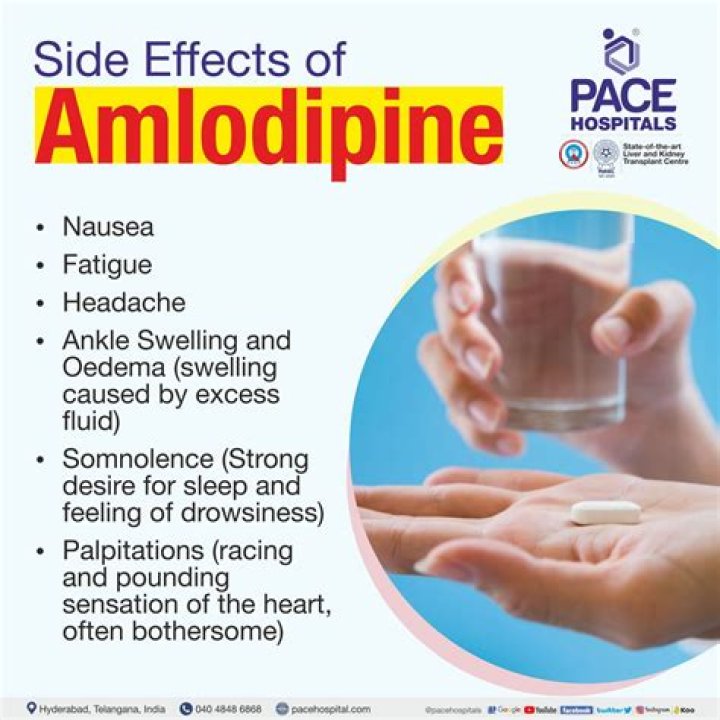 Does amlodipine affect heart rate?