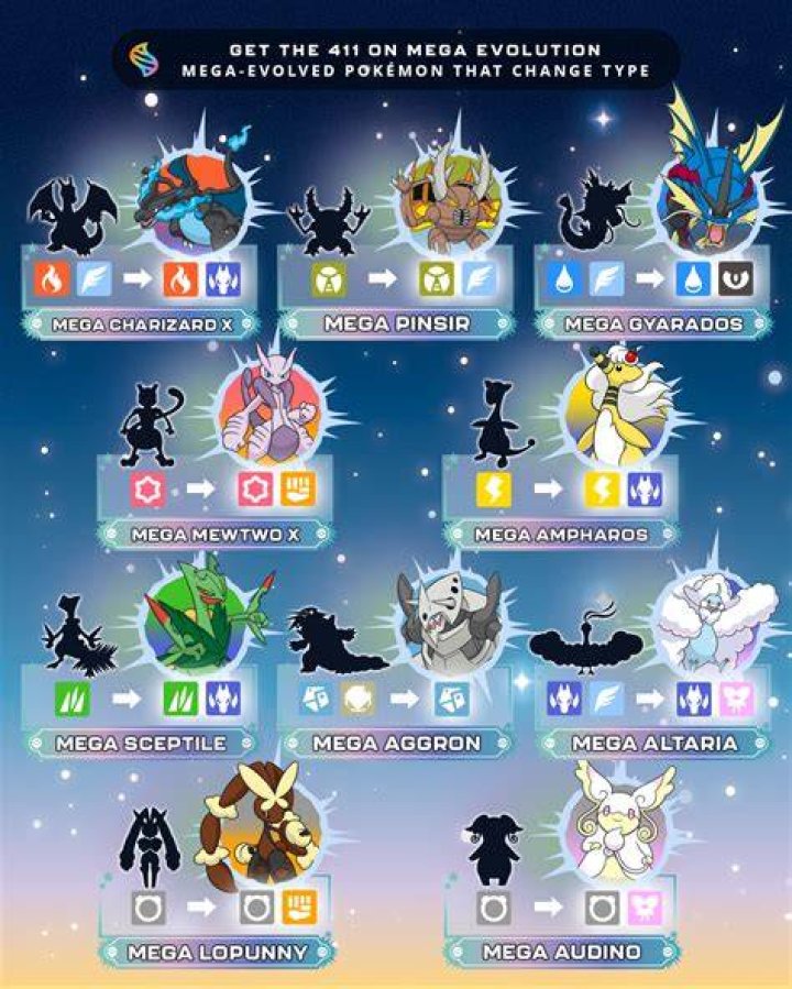 Does Ash ever mega evolve a Pokemon?