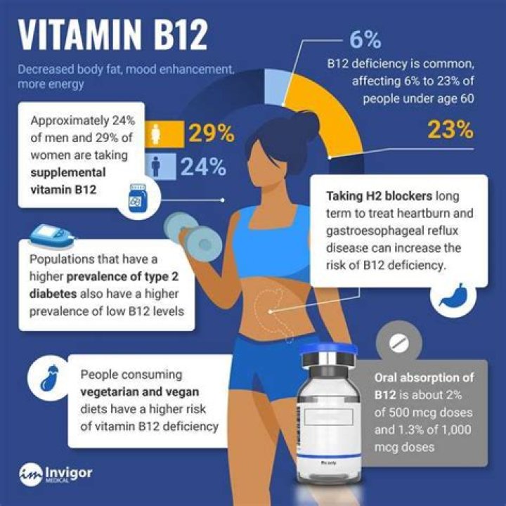 Does B12 help with hormone imbalance?