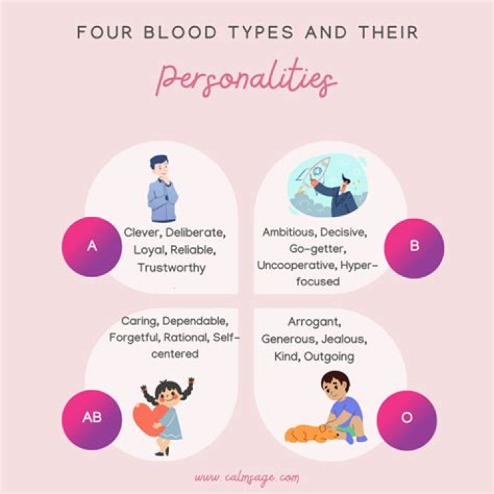 Does blood type affect intelligence?