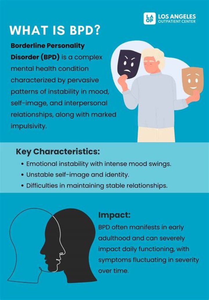 Does BPD affect sleep?