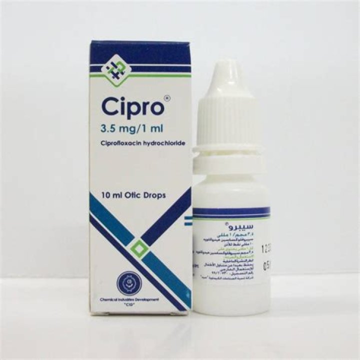 Does Cipro expire?
