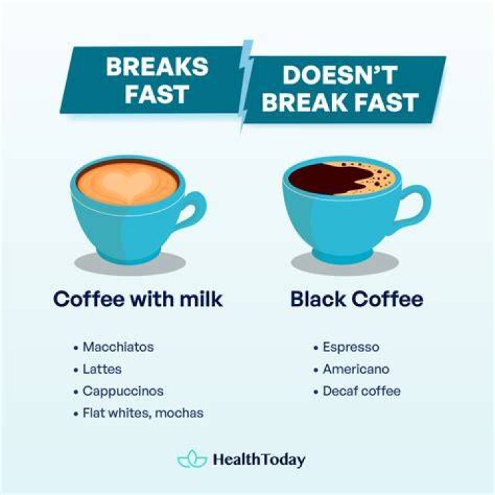 Does coffee with milk break a fast?