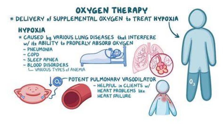 Does Colorado have less oxygen?