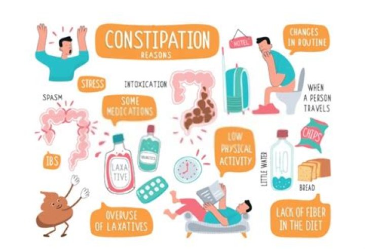 Does constipation make you feel full?