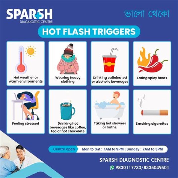 Does COPD give you hot flashes?