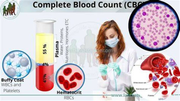 Does COPD show up in blood work?