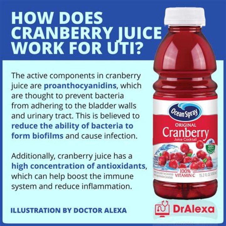 Does cranberry juice make urine more acidic?