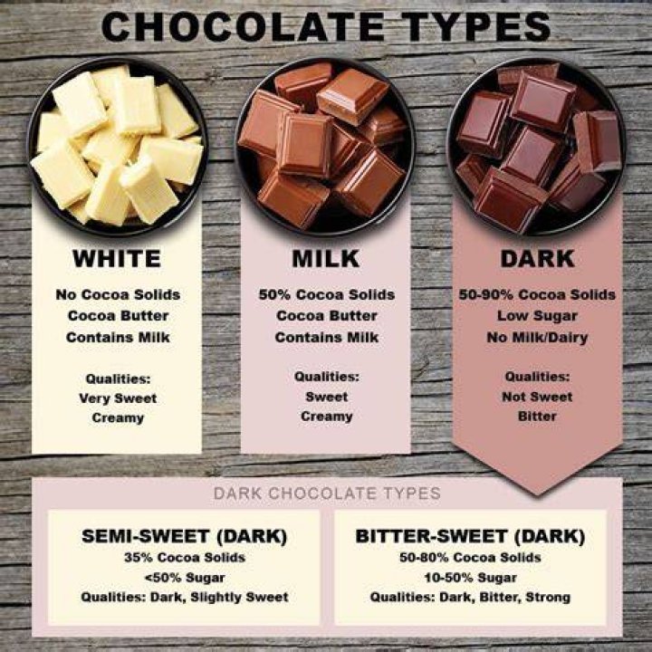 Does dark chocolate keep awake?