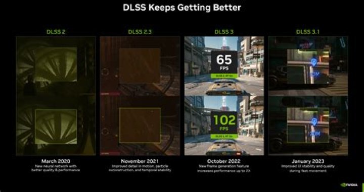 Does DLSS lower resolution?