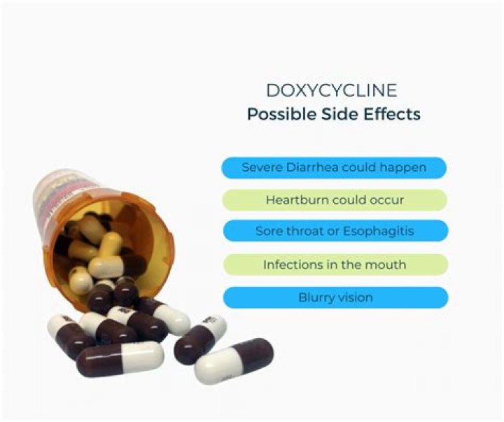 Does doxycycline reduce inflammation?