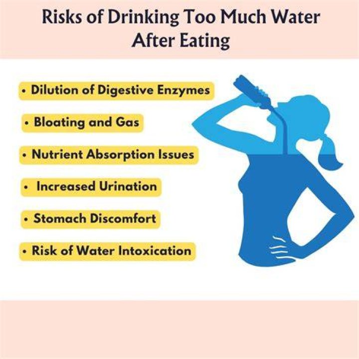 Does drinking water get rid of inflammation?